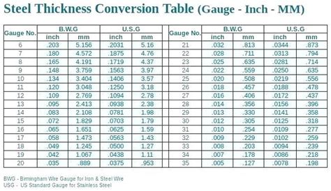 common aluminum sheet metal thicknesses|standard aluminum sheet thickness chart.